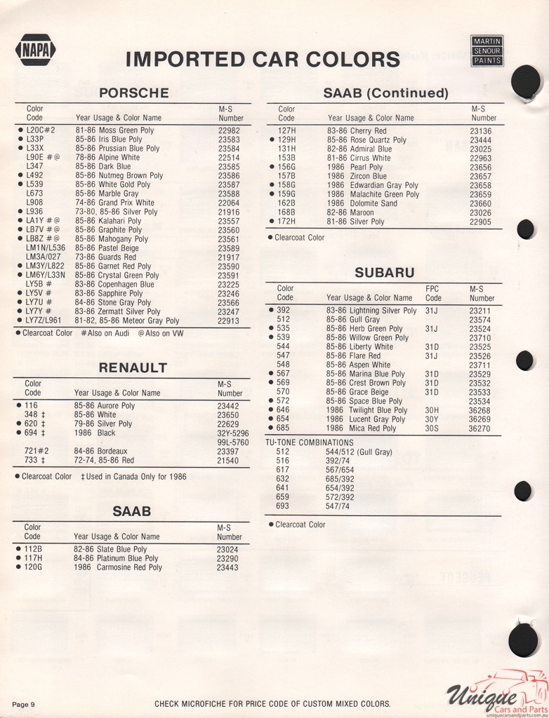 1986 SAAB Paint Charts Martin-Senour 2